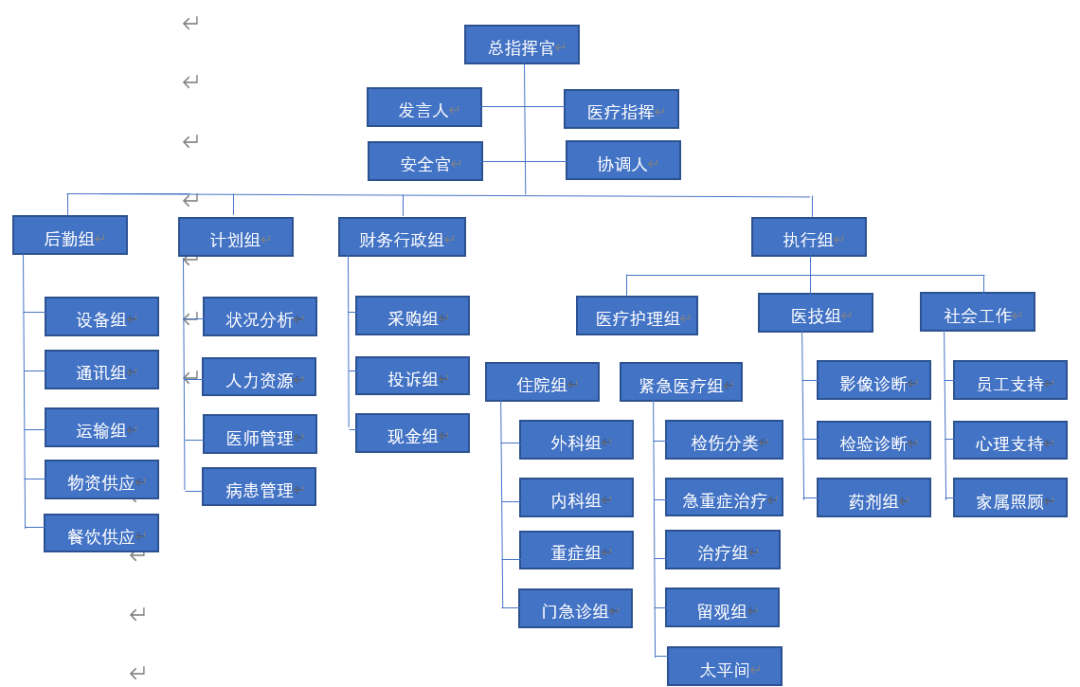 河北省人口统筹管理系统_河北省人口分布图(3)