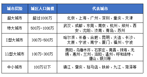 常住人口定义_安信证券 中国房价上涨的原因终于找到了(3)