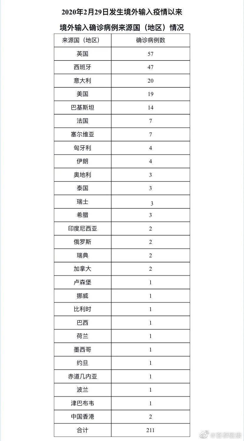 湖北2021年流动人口减少了_湖北七普人口数据公布(3)