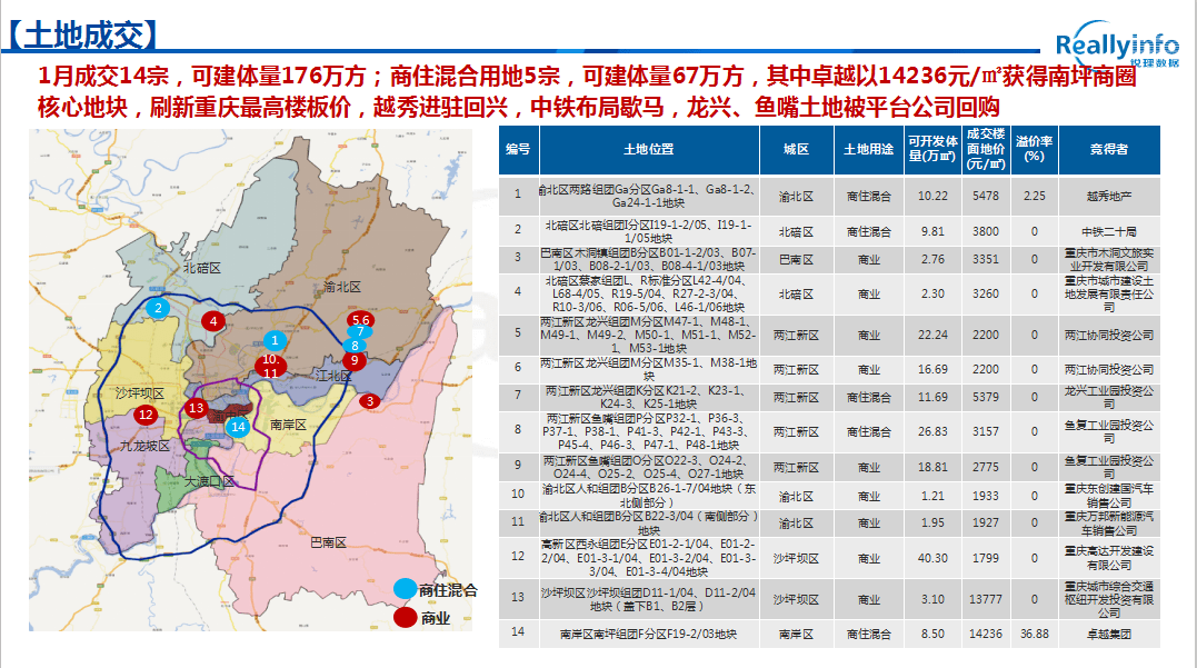 重庆永川2021年全年gdp有多少_232.9亿元 增速永川全市第一(2)