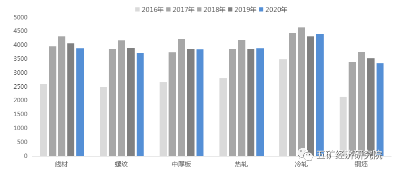 材料分析天津市2021年GDP_2021年天津原油市场分析 4月累计产量超1000万吨(2)