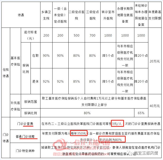 东莞流动人口医保报销问题_城市化人口问题图片(2)