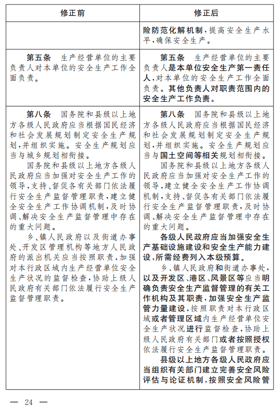 安全生产法全文电子版 645e293d754a4059b1608a2545f37a76.png