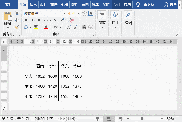 【重温经典】Word表格又不听话了?老司机教你 3 招制表小技巧!_调整