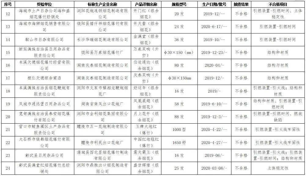 江苏人口普查质量抽查时间_江苏各市人口普查(2)