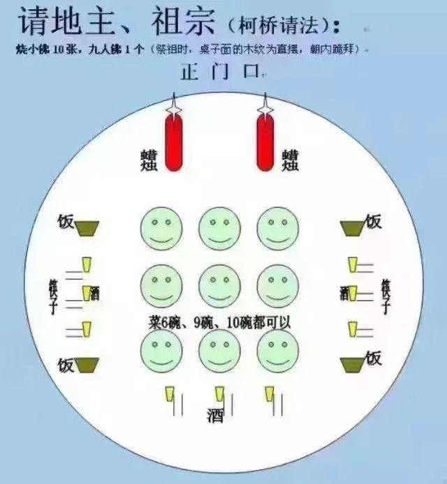 绍兴人小年夜请灶司菩萨的最全攻略千万别干这件事