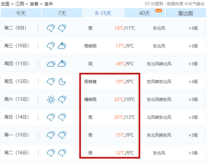 春节倒计时宜丰天气又要神反转