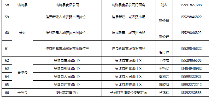 榆林人口2021_最新 来榆返榆人员须持7日内核酸证明 附2021年春节榆林各汽车站(2)