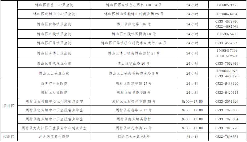 2021淄博人口_淄博人口密度(2)