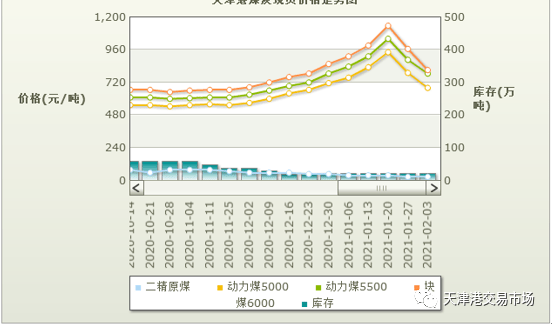 2021年2月天津gdp_2021年1 4月中国零售消费行业经济运行月度报告(2)