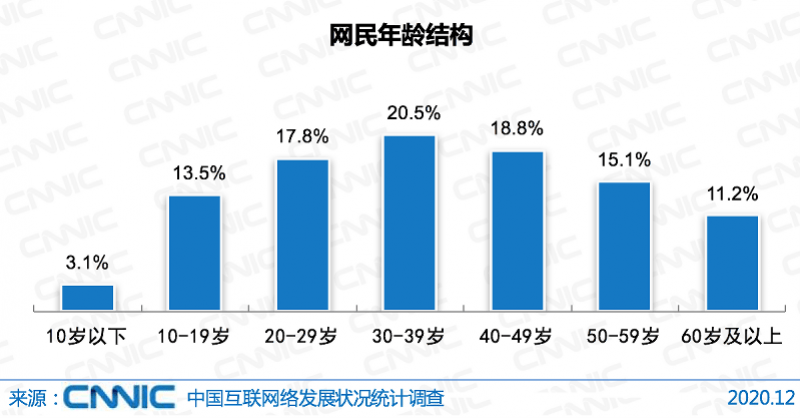 中国4亿人口怎么统计来的_中国最新人口数据统计