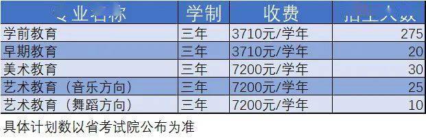 2024年上饶幼儿师范高等专科学校录取分数线及要求_上饶师范有专科分数线_上饶师范专科学校分数线