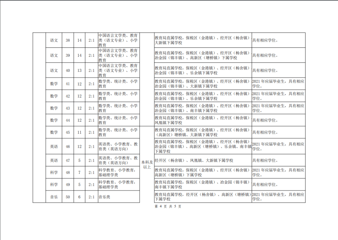 2021年张家港市gdp_张家港市白鹿小学(2)