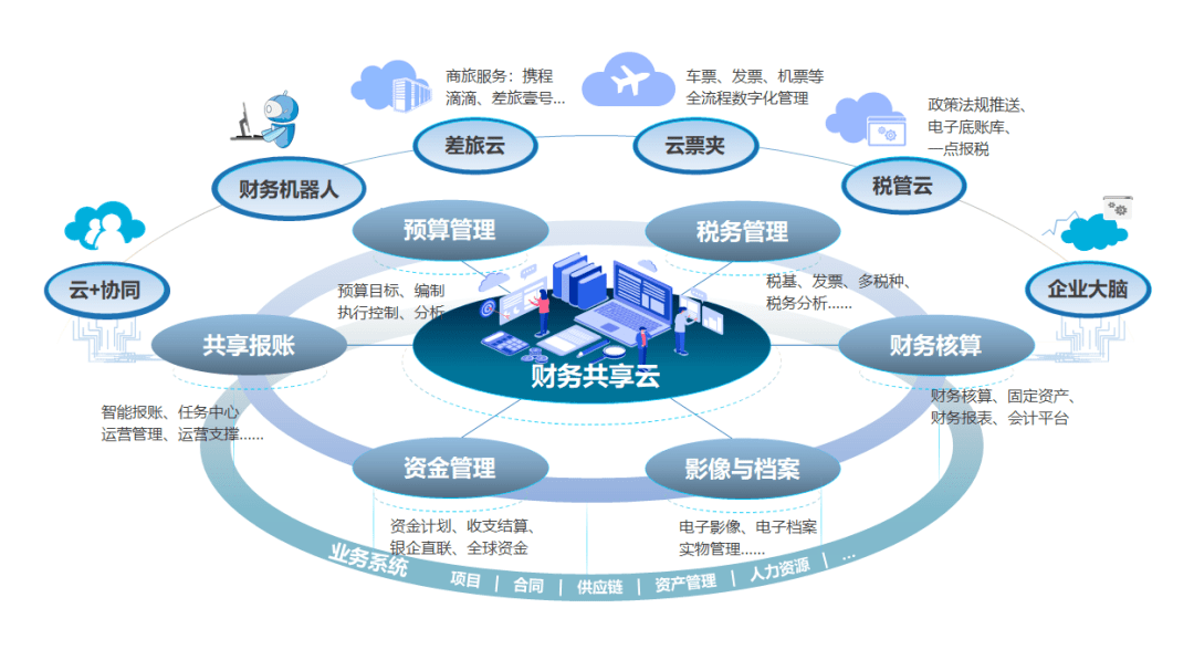 又双叒获奖啦浪潮财务共享云再获大奖