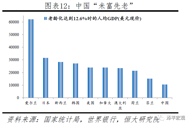 中国财政支出行政支出占GDP70%_社区管理费用和政府行政支出应该适度削减(2)