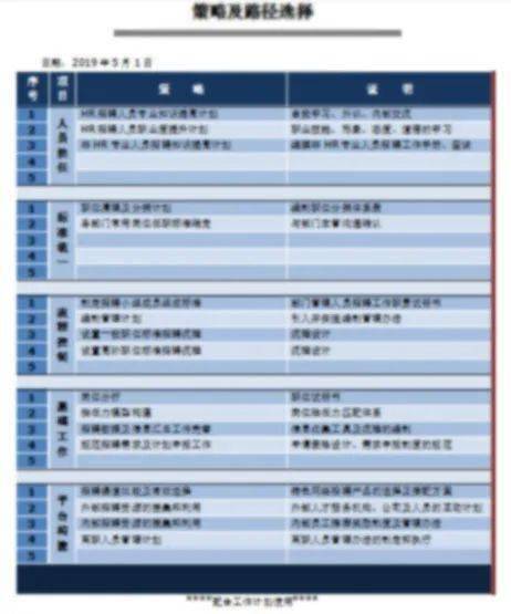 招聘总结怎么写_2021农业银行招聘报名实习经历填写技巧 农业银行招聘实习模板(5)