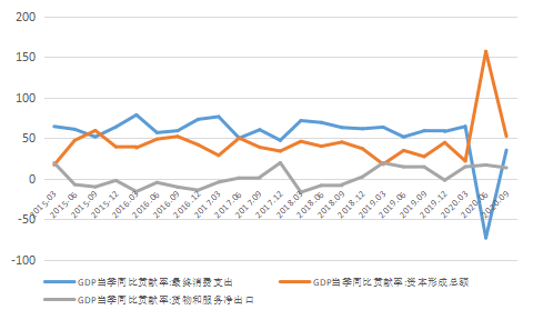 2021gdp贡献_2021世界gdp排名最新(3)