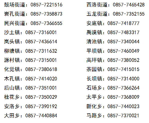 金沙县黔西县大方县七星关区↓↓↓返乡报备联系方式小编收集了毕节