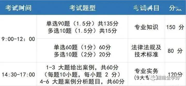 2020湖南省考排名_2020湖南中级职称预计春节后出成绩!
