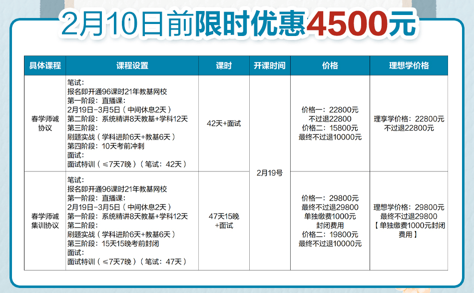 罗庄招聘_罗庄这两个街道招聘社区工作人员了 大专就能报(3)