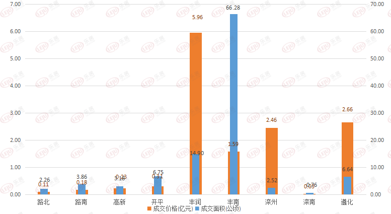 唐山市丰润区2021年GDP_2021年1月唐山市丰润区关于公开招聘警务辅助人员的公告