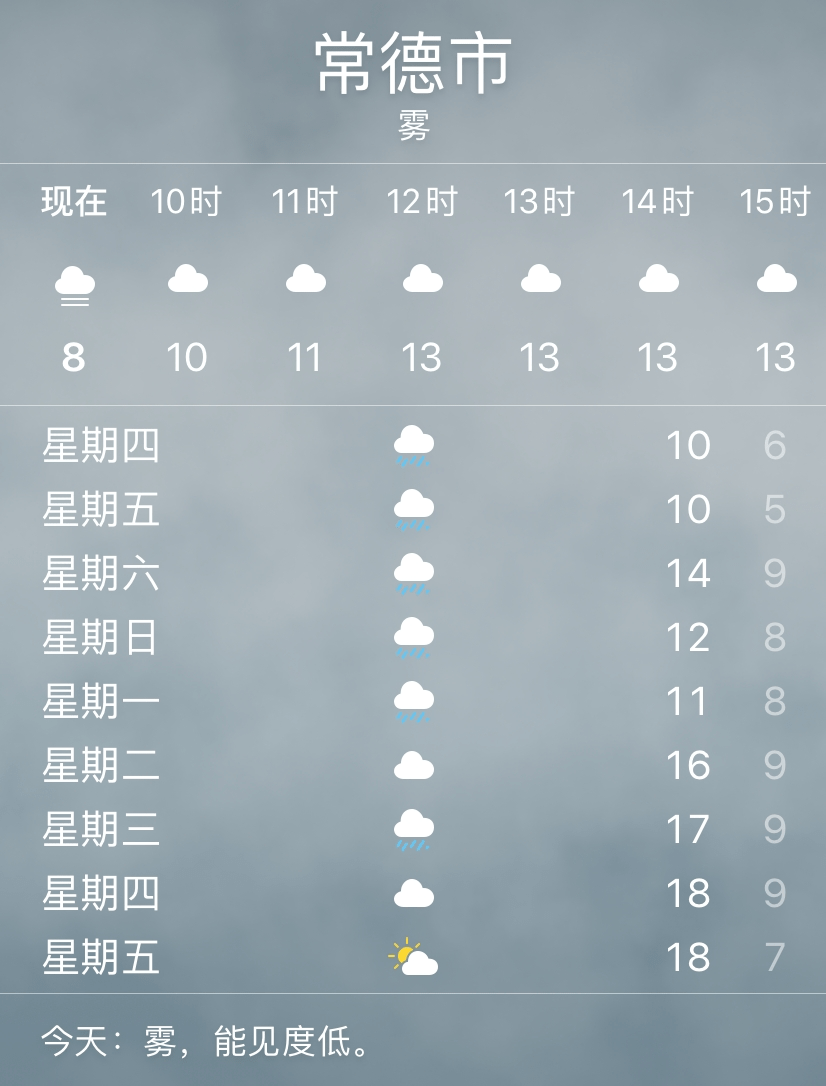 升高今天开始常德最高气温都在10℃以上根据天气预报显示常德一秒如春