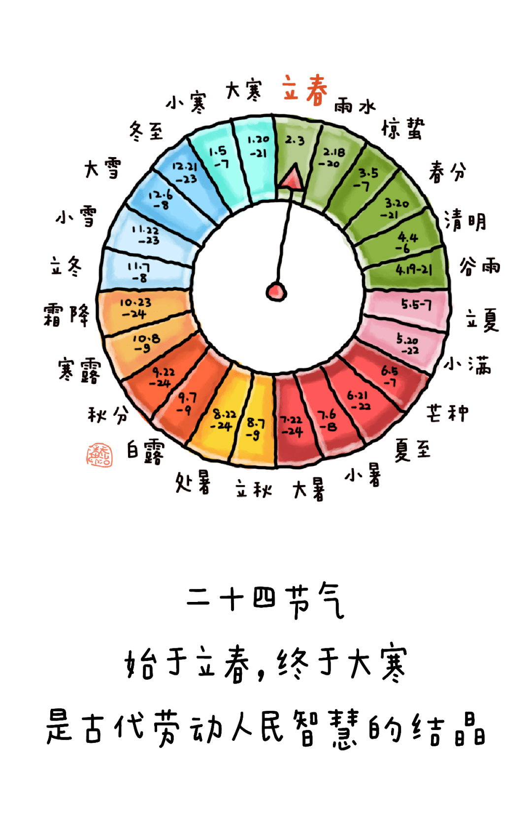 2022什么时候立春图片