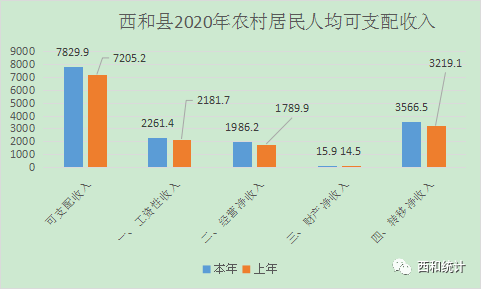 2020年兰溪城镇人口平均收入_2021年日历图片(2)