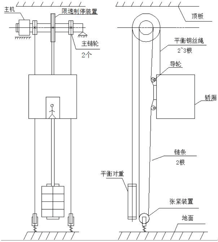 电梯运行示意图图片