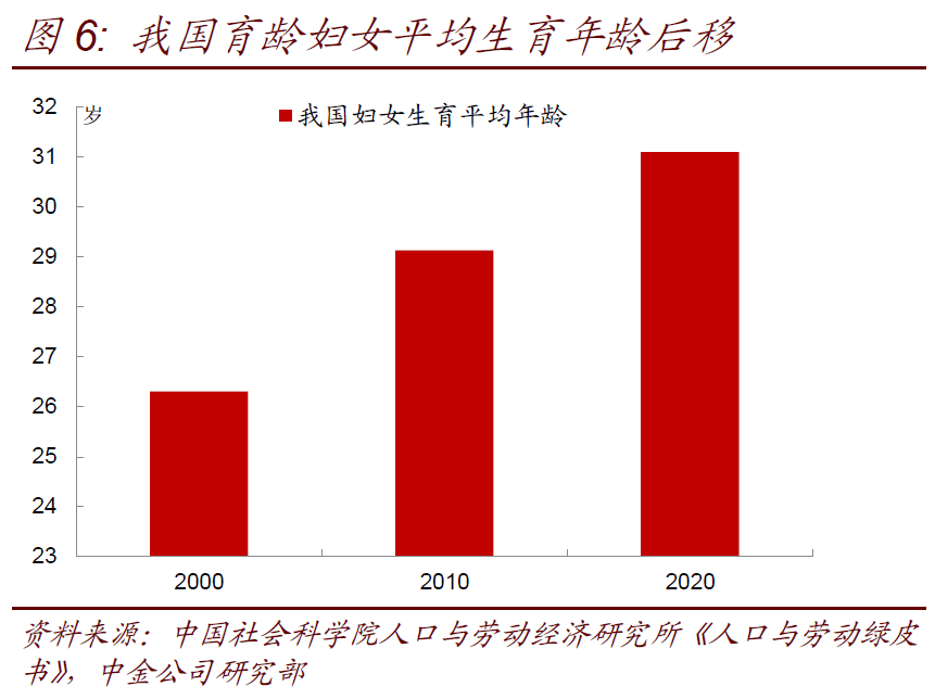 中国生肖人口_中国人口十三亿猜一生肖(2)