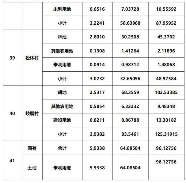 农业人口社保_真实的我国养老局面,快 赶上 日本(2)