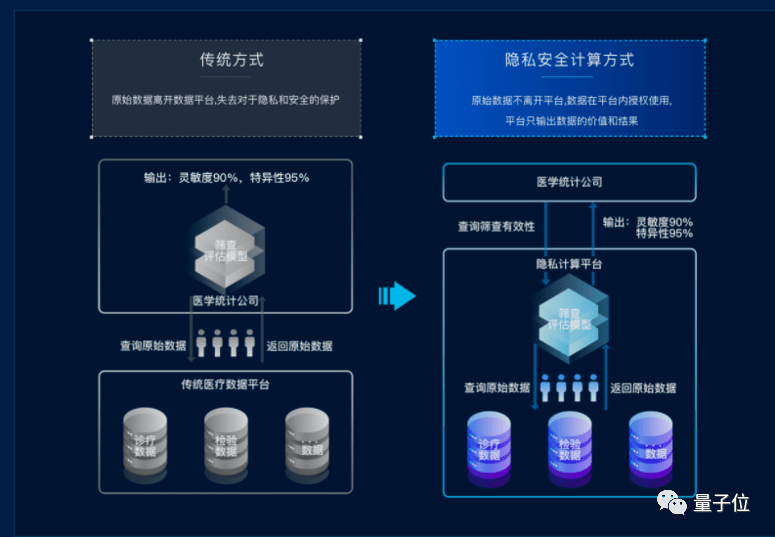 公司|无惧隐私泄露，企业修炼“看不见的数据圣手”