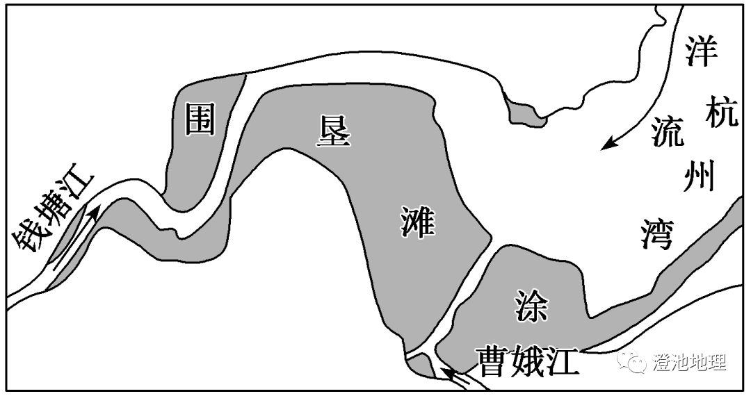 微专题:河口冲於地貌