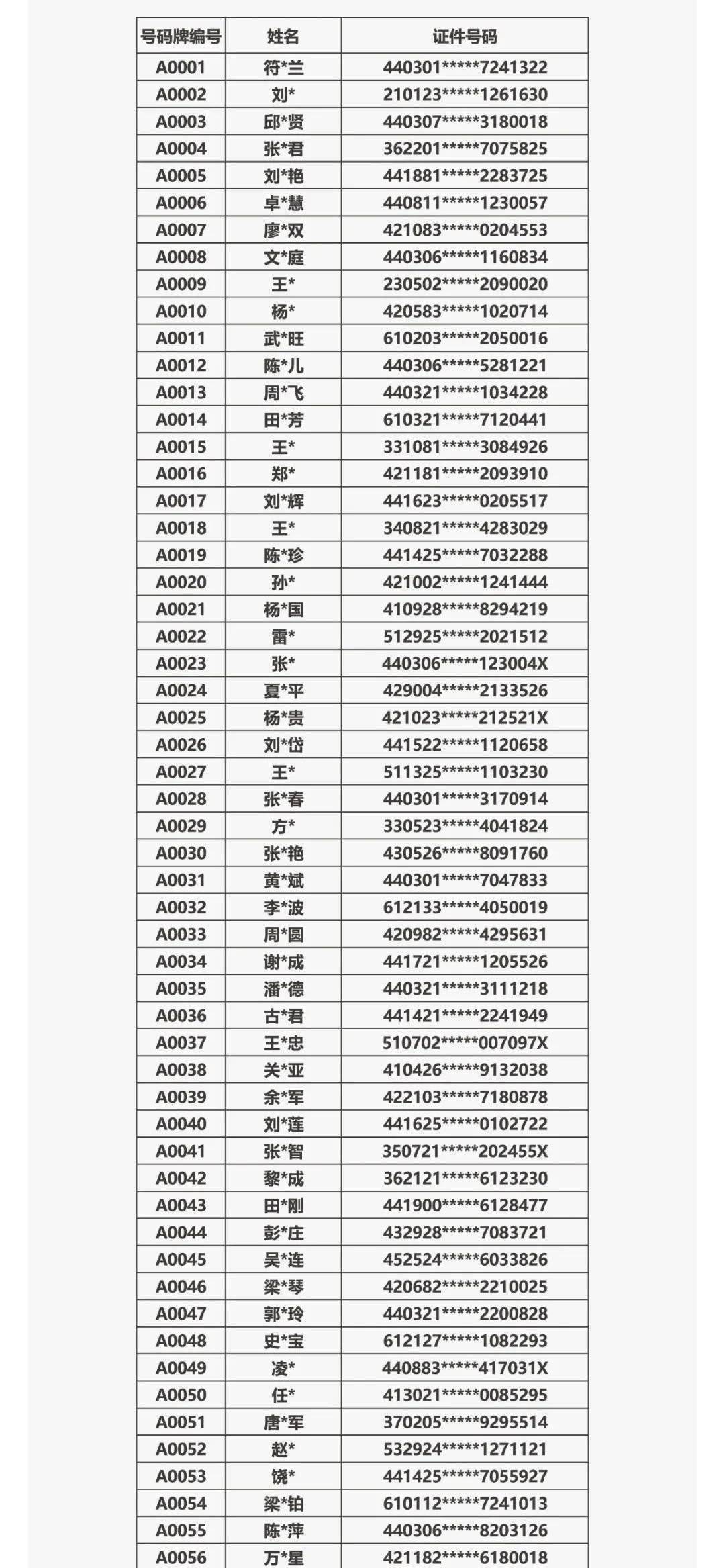 2020广州流动人口社保缴纳标准_广州社保缴纳比例图