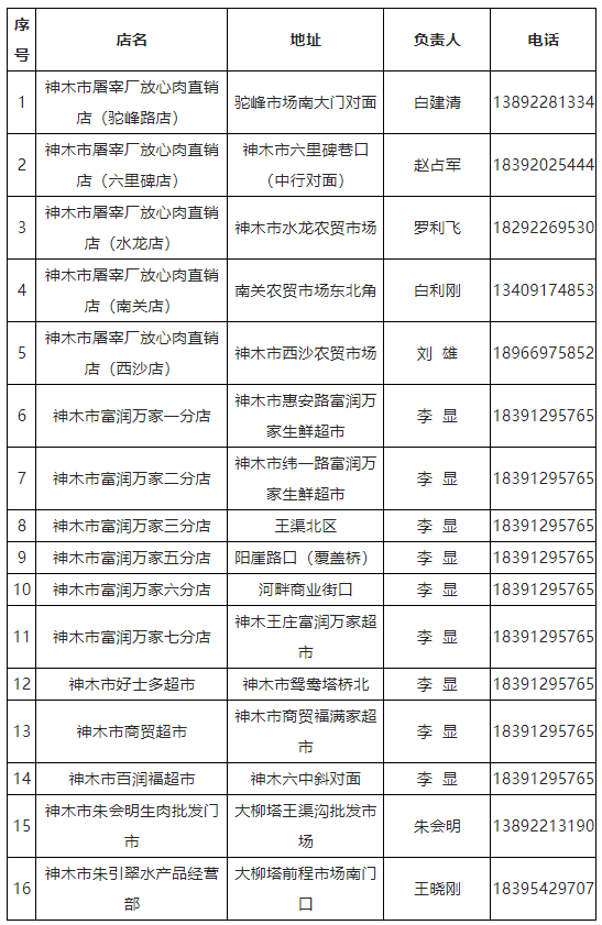 神木市人口外流吗_神木市(3)