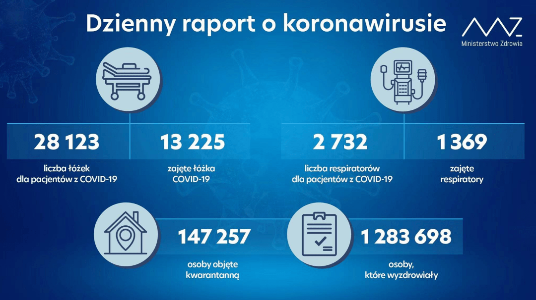 波兰人口2021_波兰球