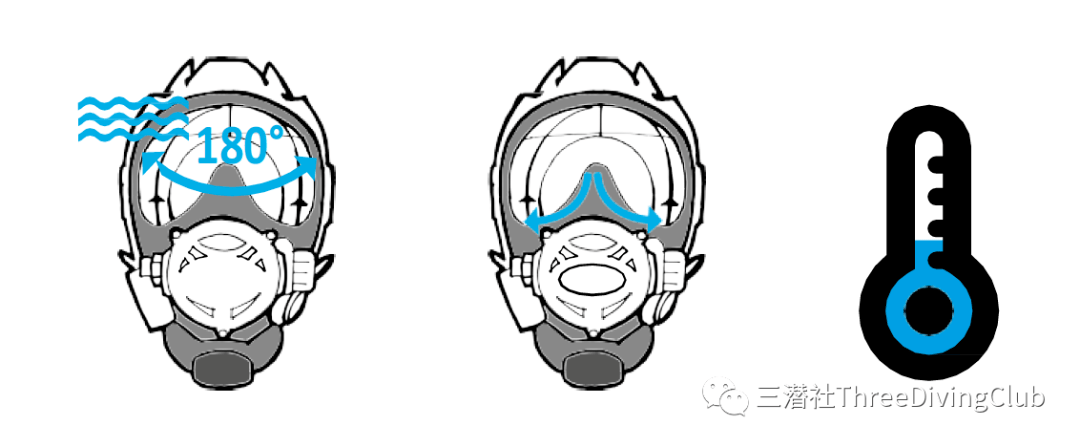 【技巧】全面镜和普通水肺及浮潜面镜的不同
