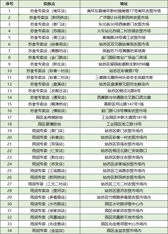 今天早上卫健委公布东北人口_今天早上好最新图片(2)