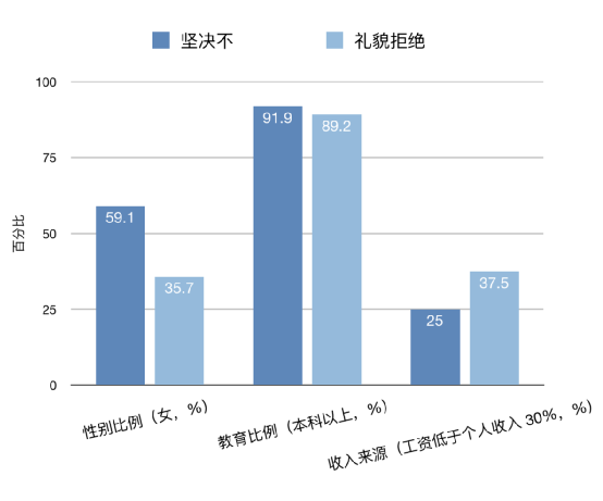 第十次人口补查_人口老龄化图片