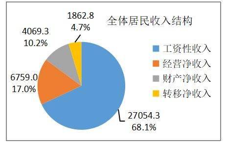 2020珠三角gdp