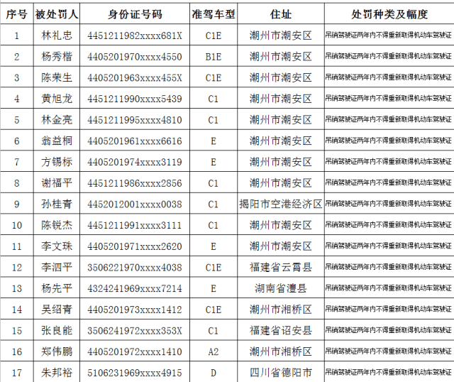 2021潮州市潮安区gdp多少_2018年第一季度潮州各县区GDP排行榜 潮安区第一 附榜单