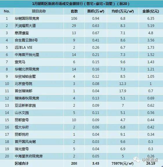 海淀区各街道gdp排行_东莞各镇街15年GDP排行(2)