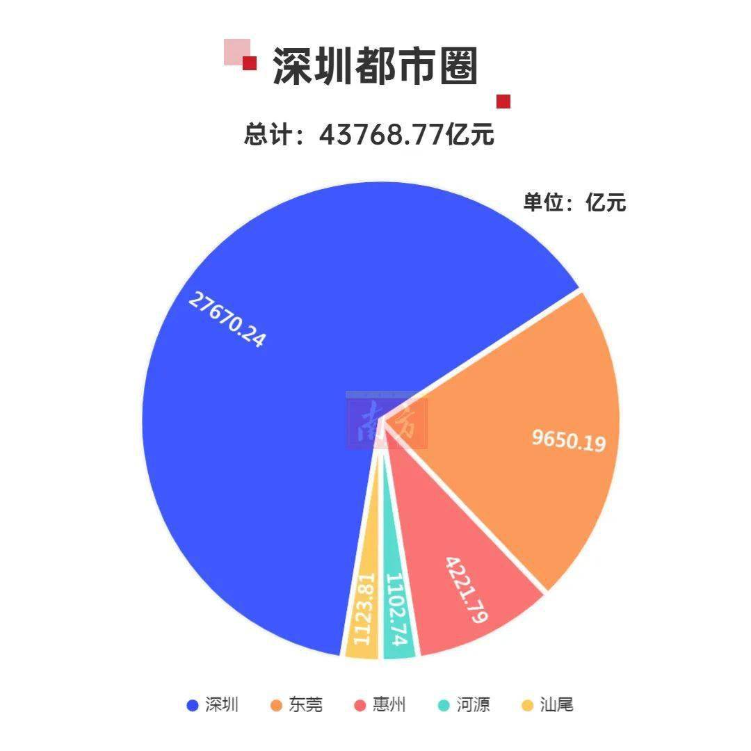 硬核gdp(2)