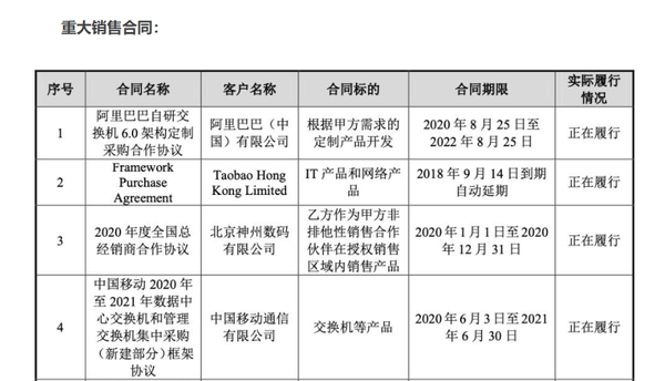 锐捷网络分拆上市 近四成盈利来自税收优惠(图9) 锐捷网络分拆上市 近四成盈利来自税收优惠(图9)