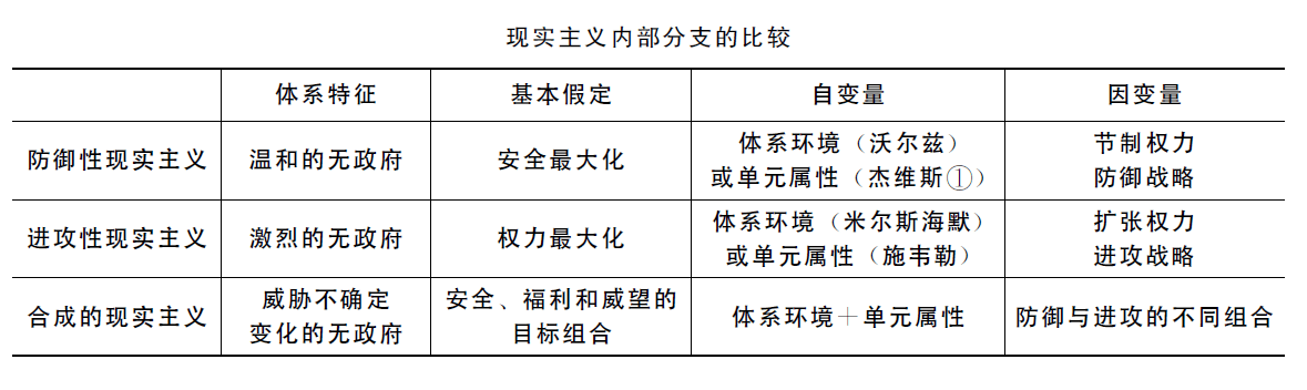 范式合成与国际关系理论重构 学科