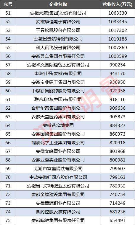 安徽省各县工业经济总量排名_安徽省各市面积排名(3)