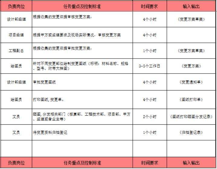 怎么人家在图纸会审前能一下找出10多个问题来?