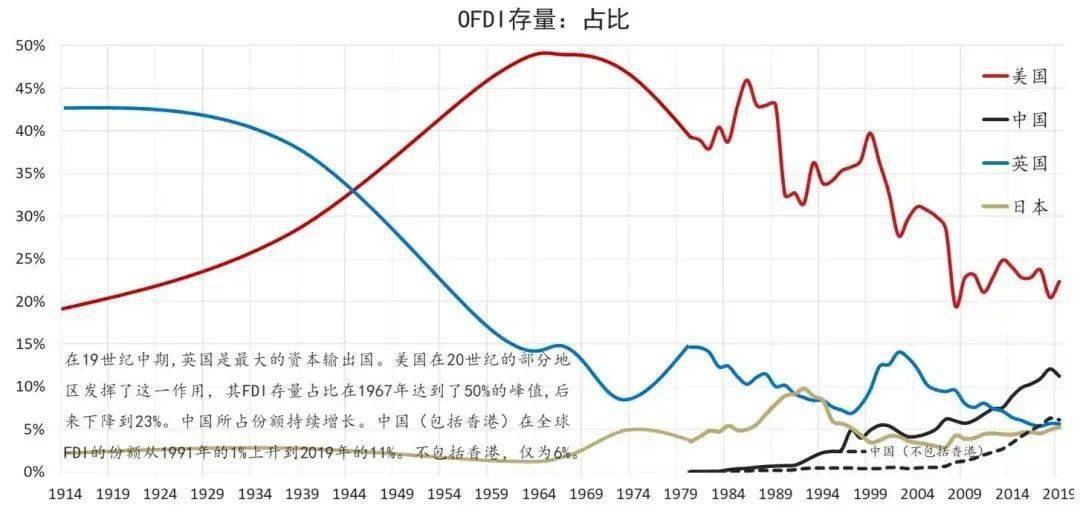 双循环人口_人口普查