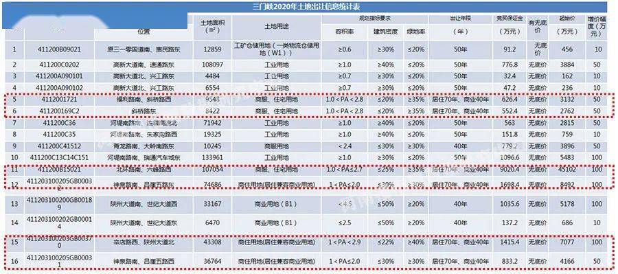 三门峡市gdp2020_2020年三门峡经济与房地产市场交易行情