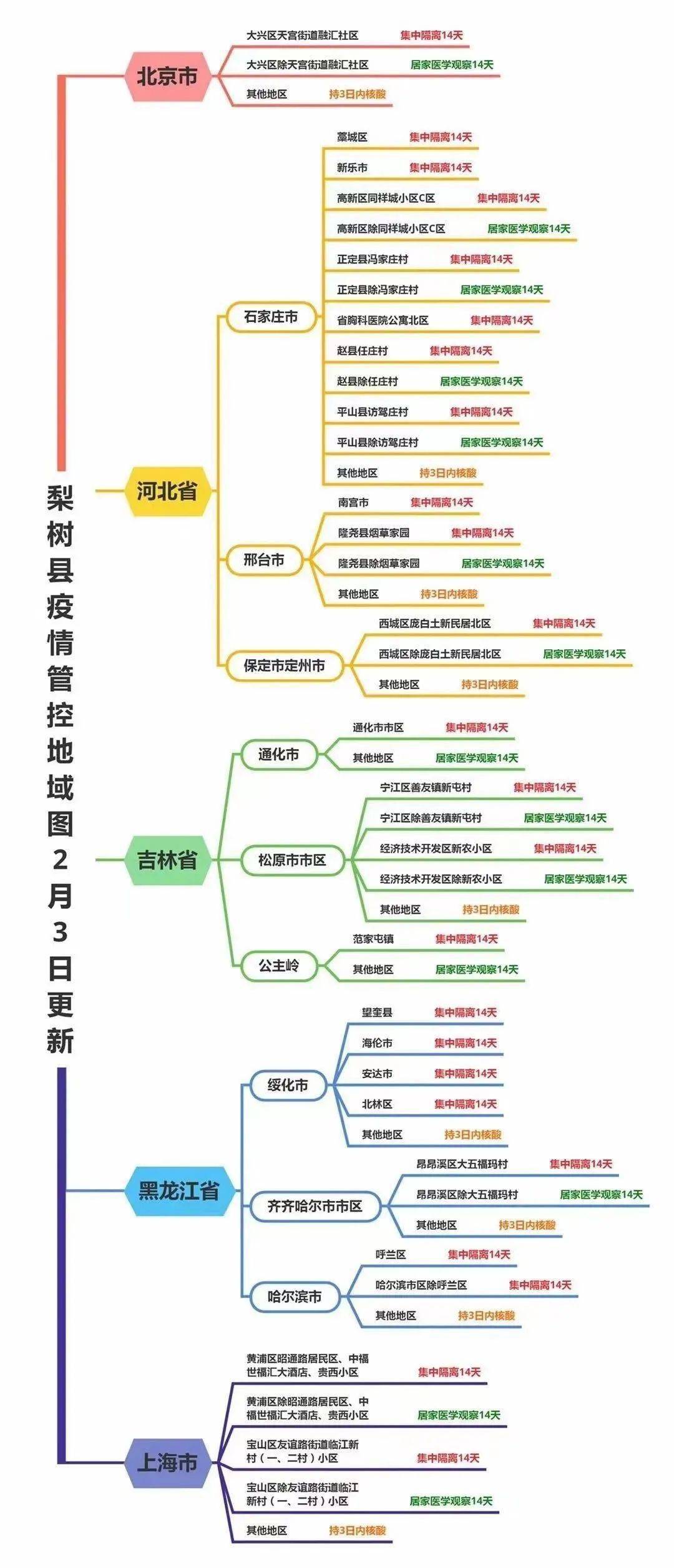 吉林双辽gdp_吉林四平双辽风景图(3)